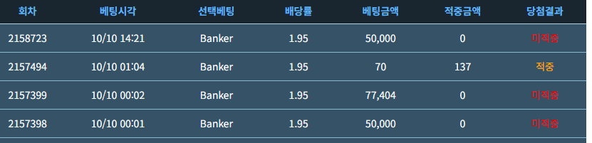 수술실님배 5만포릴깡 사후 (실패)(1)