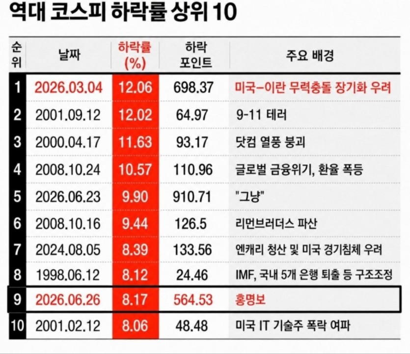 ㅋㅋㅋㅋㅋㅋㅋㅋㅋㅋㅋㅋ 홍명보 파급력(0)