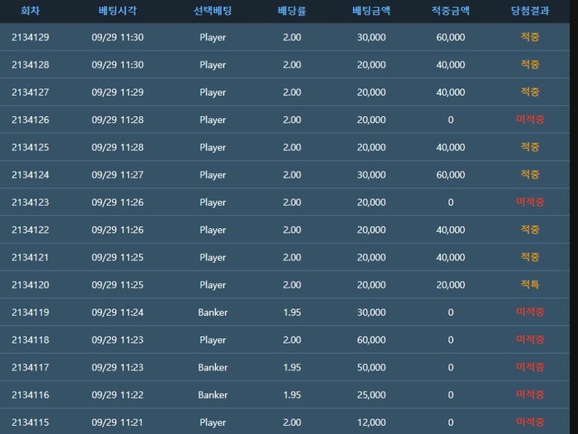 홀랑 날려버릴 뻔(0)