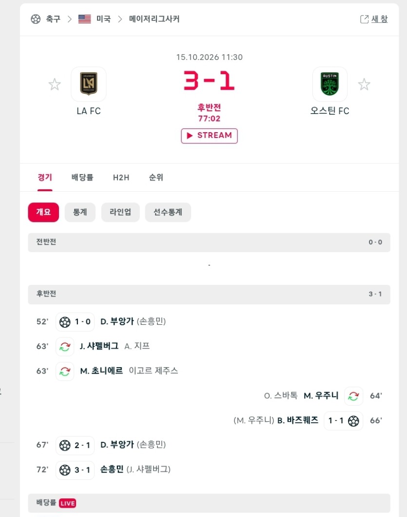 흥민이  ㄷㄷㄷ(0)