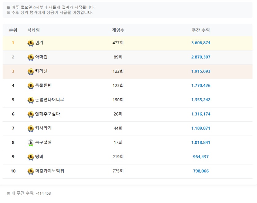 포바는 징그럽게 안되네요(0)