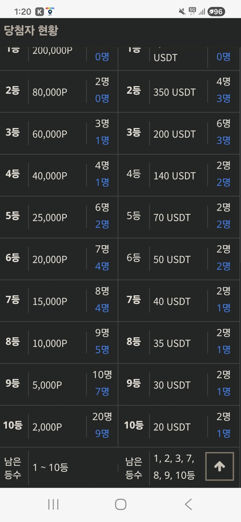 금일복권  현황 ㅅㅅ(0)
