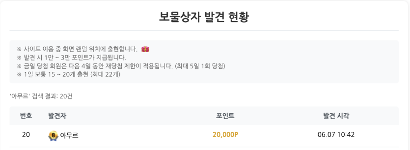 20번째 보물상자 사냥 완료!(2)