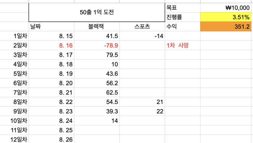 50출 1억벌기 10일차(0)
