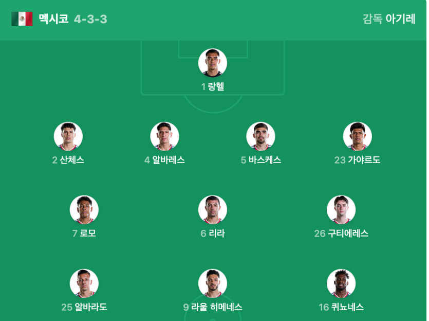 한국 멕시코 라인업(0)