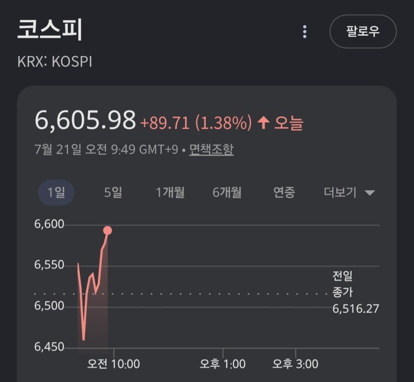 코스피 와(0)
