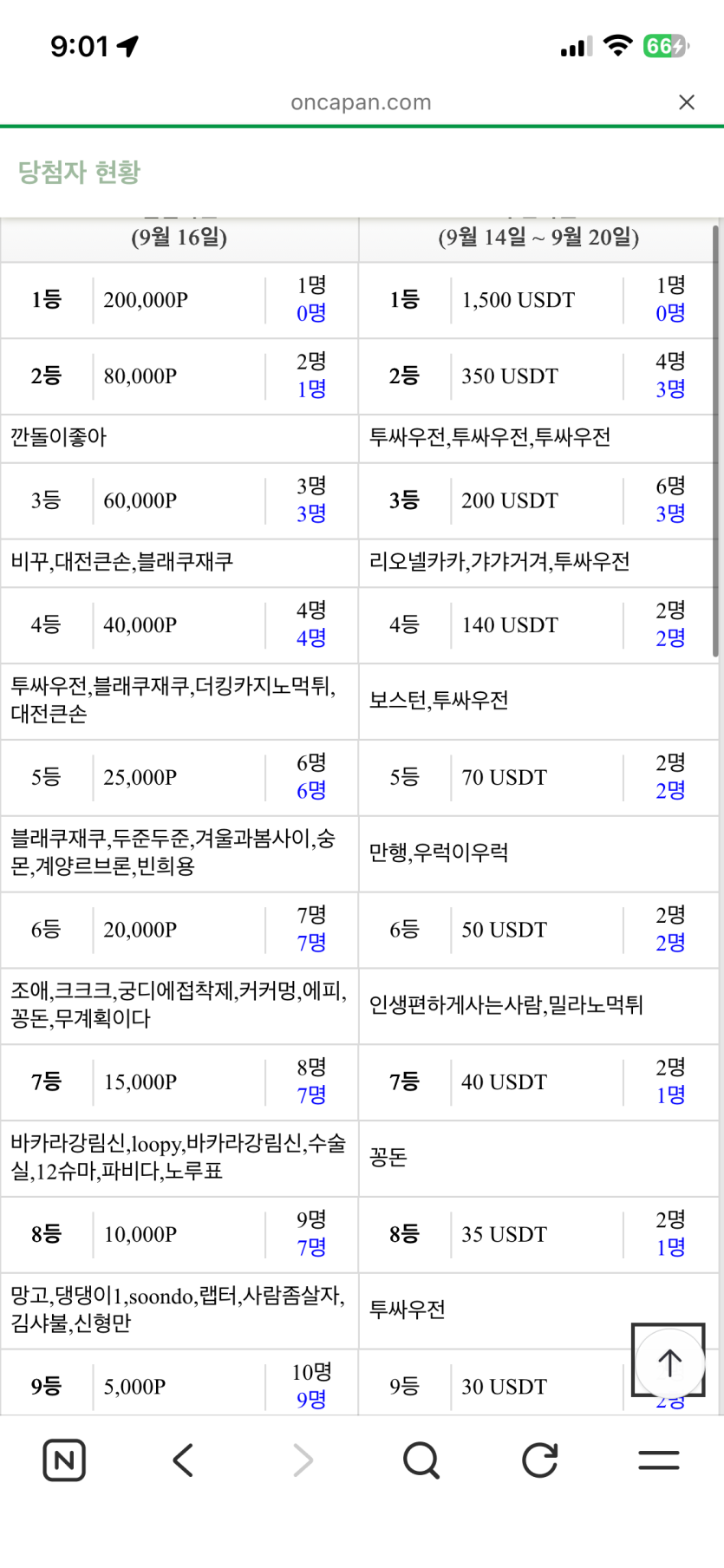 이게 뭐여.. 투따우전쓰 전광판인가여?(0)