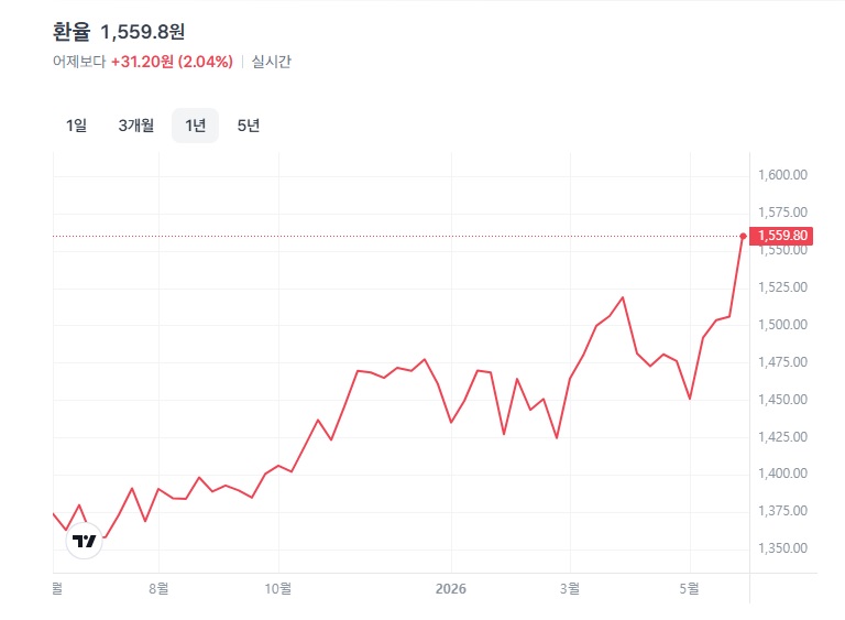 환율 엄마없음(0)