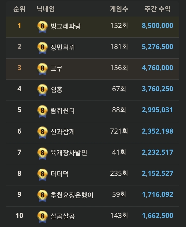 진짜 포바 개고수님들(0)