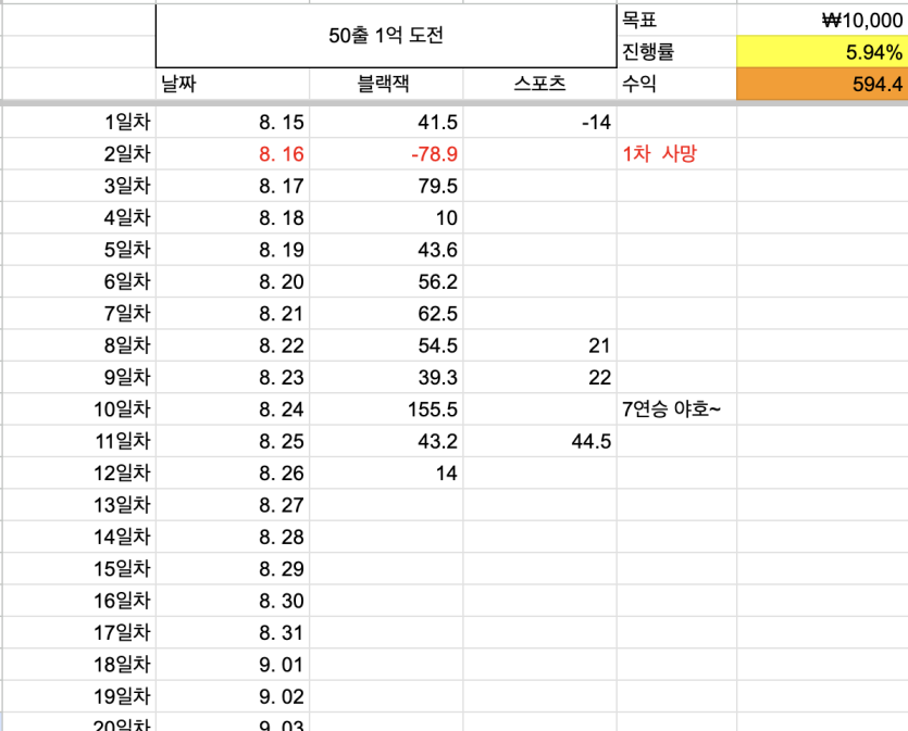 50출 1억벌기 12일차 (종료)(0)