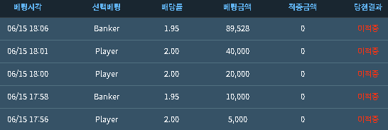 ☕️어제의 5연패 독사련입니다.(0)