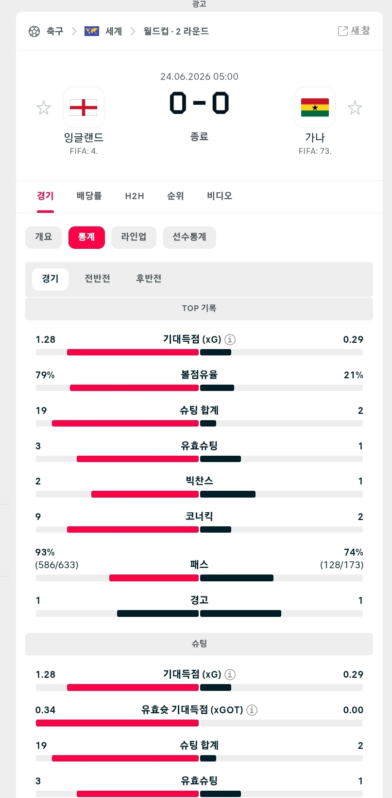 잉글랜드(0)