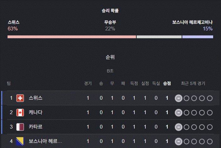 스위스 경기 착석(0)