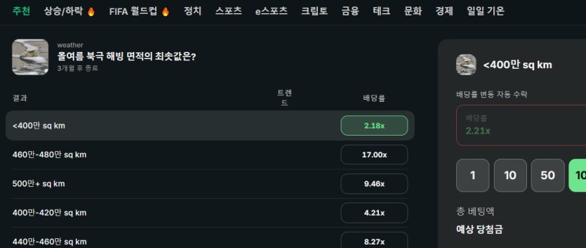예측 시장 재밌는거 많네요.(0)