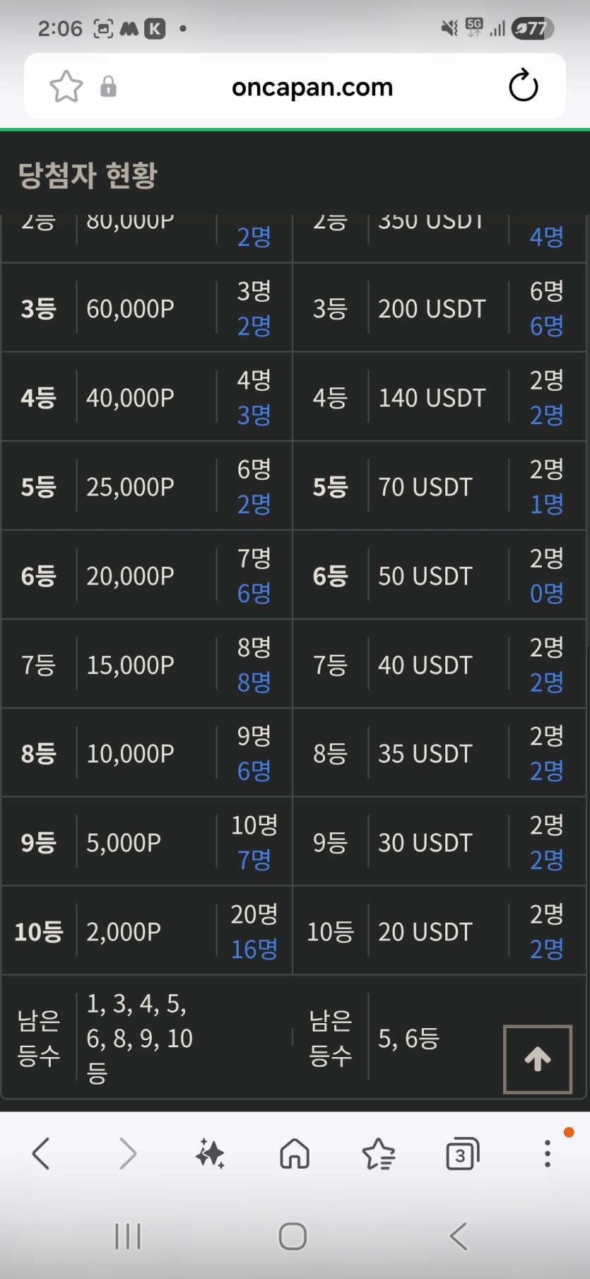금일복권현황  ㅅㅅ(0)