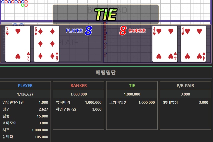 방금전 대박판이었네여 ㄷㄷㄷㄷ(0)