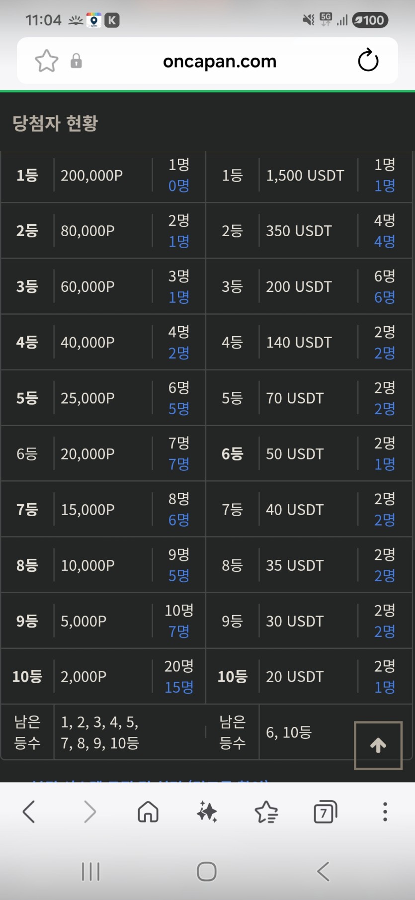 금일복권 현황  ㅅㅅ(0)