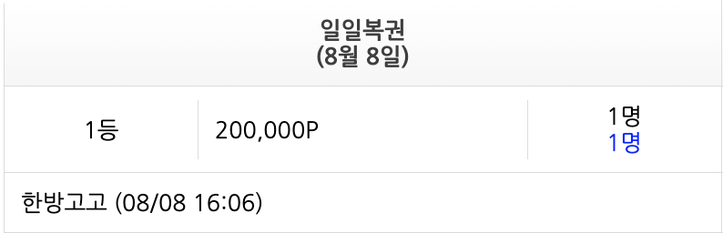 한방고고님 1등 ㅅ ㅅ ㅅ(0)