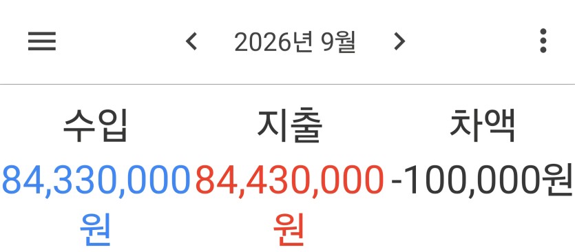 이 달 복구 10만 남았습니다(0)