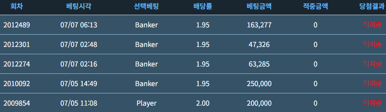 무한연패보이즈 ㄷㄷㄷㄷㄷ(0)
