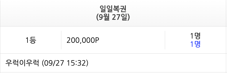 일복 1등 당첨자 나왔네요!(0)