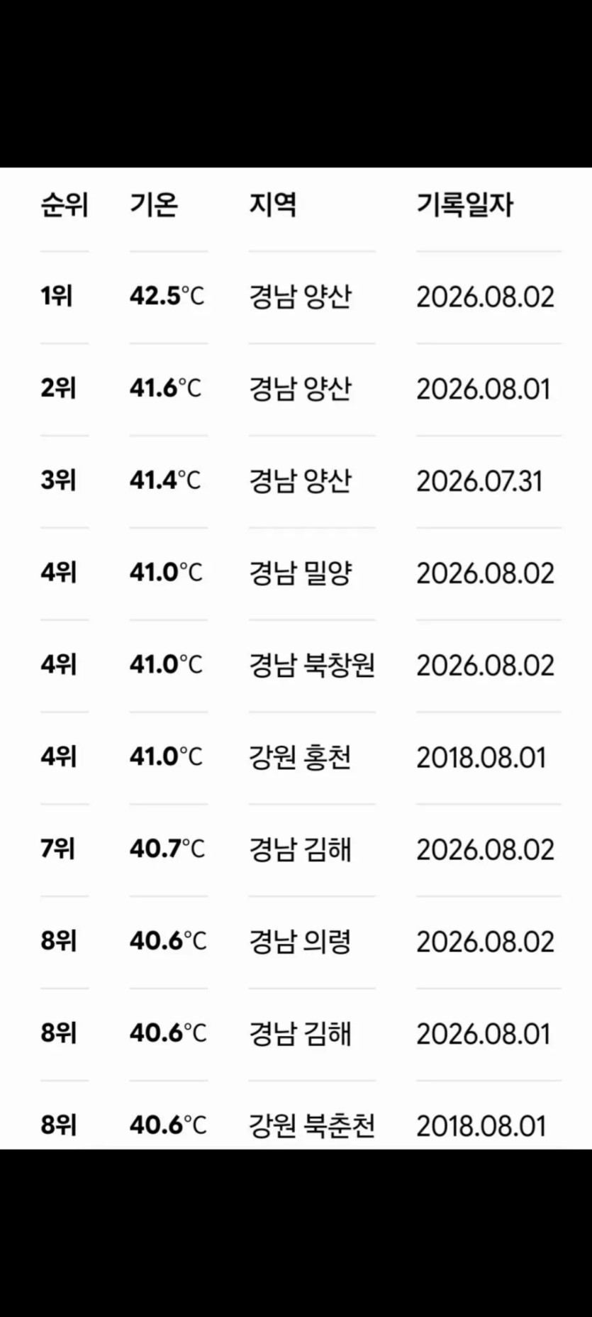 재앙의도시 날씨 머죠(0)