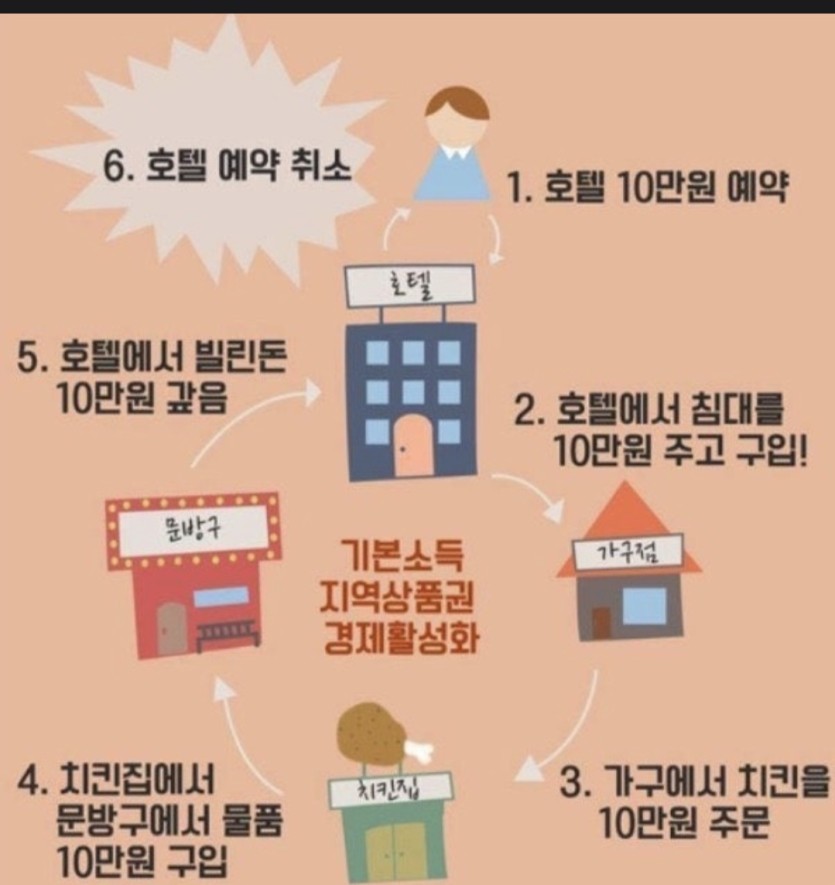 호텔경제학(0)