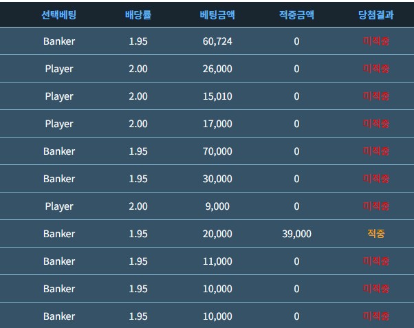 3만포가 필요하다 했더니 모두가 원깡을 외쳐서(0)