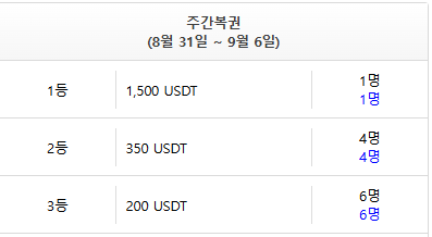 주복 상위권은 다 품절이군요 호호...(0)