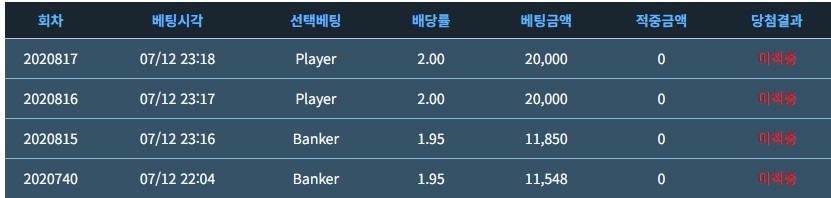 2일치 모은 포인트 그대로 가져다 버렸죠?(0)