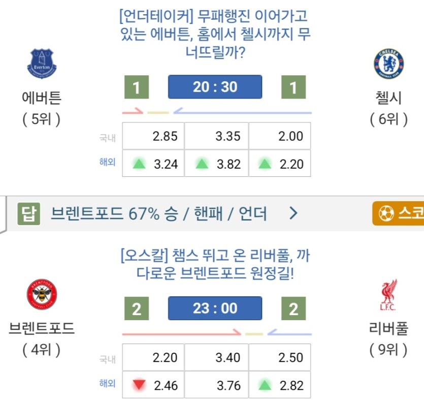 리버풀 + 첼시 배당(0)