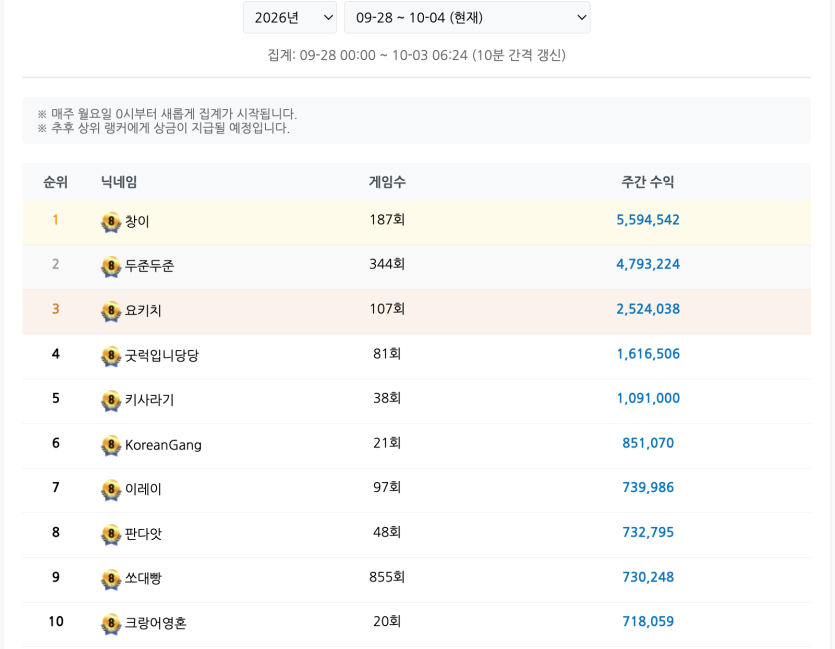 오우 포바 2분이 마니 패셨네요(0)