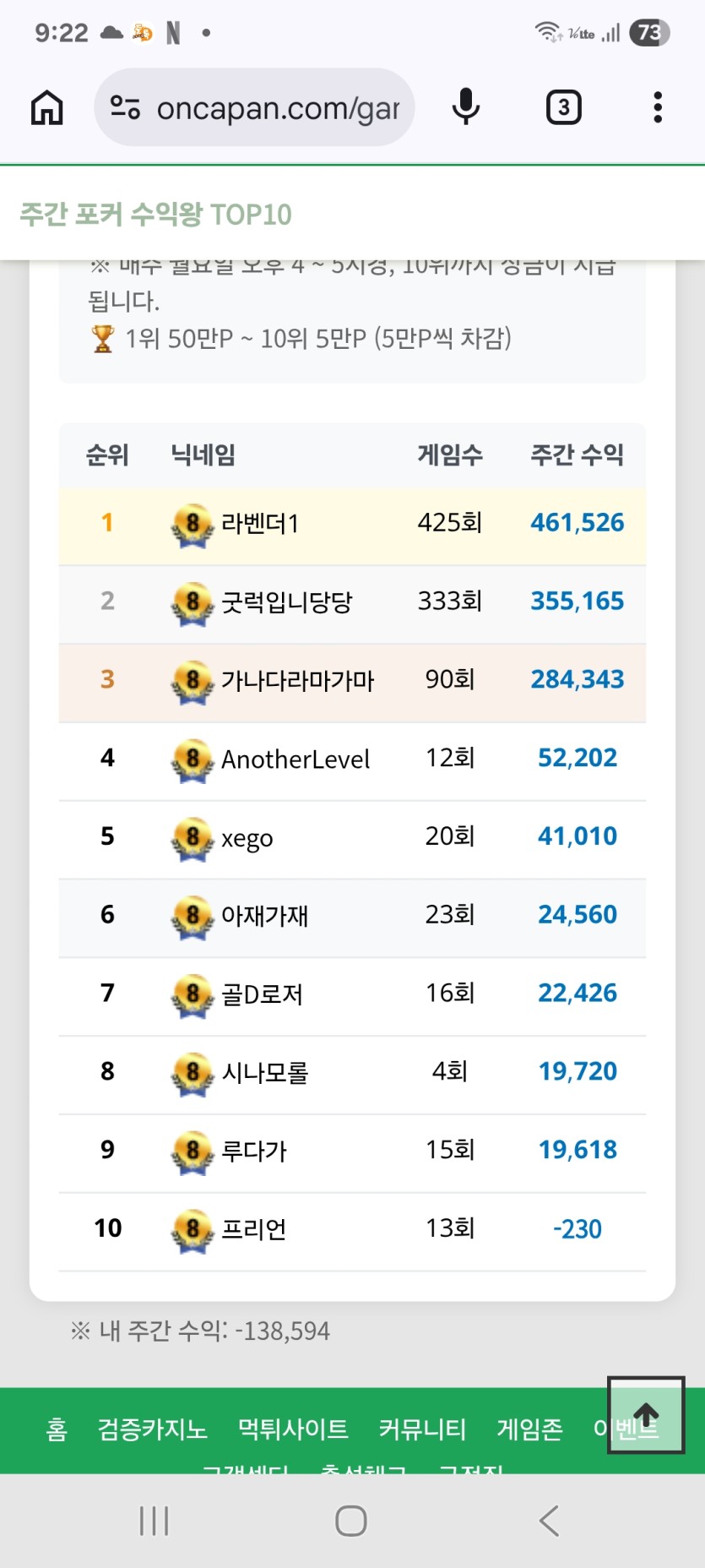포커랭킹 순위 이게 맞나요? (묻고 싶습니다)(0)
