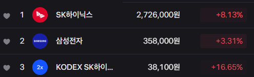 무한상승 ㄷㄷ(0)