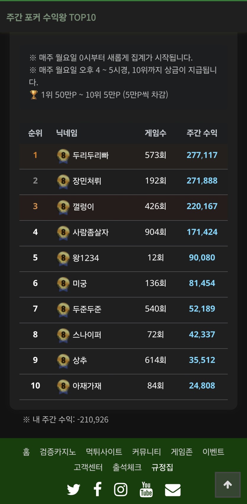 이번주도 포커 기부천사완료(0)