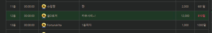오출완 810일 ㄷㄷ만근포 ㄷㄷ(0)