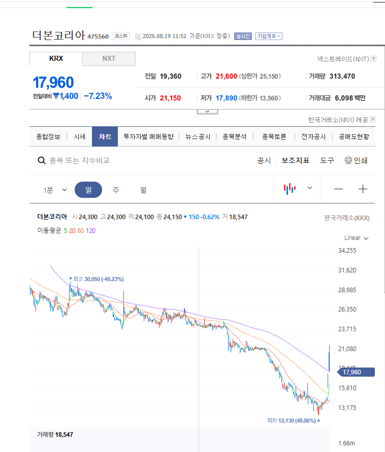 주식이 CEO따라가네요(0)
