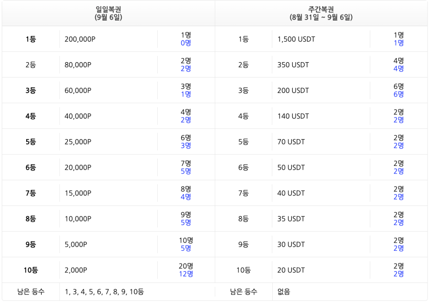 일복 구멍이(0)