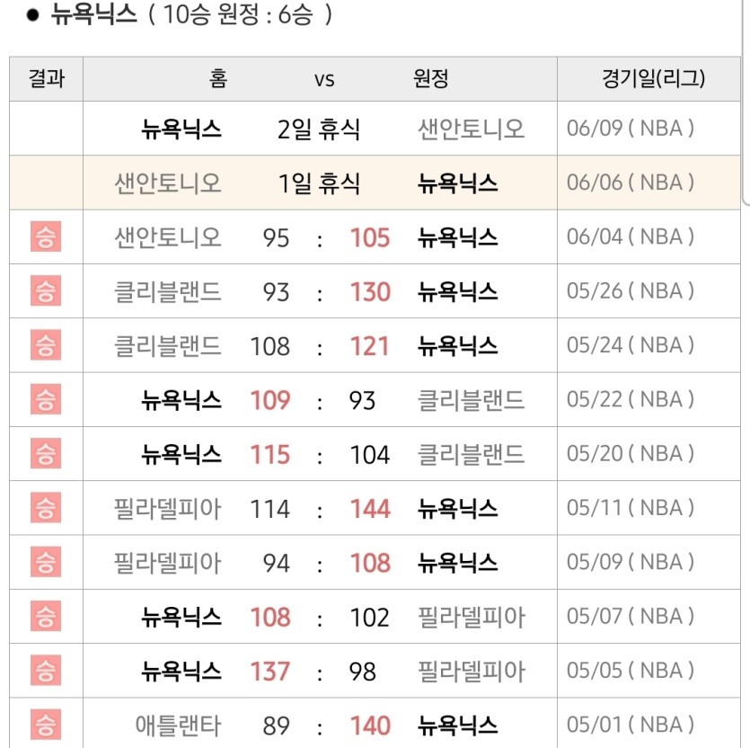 플레이오프 괴물이네요(0)