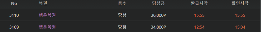 확률을 이걸뚫어낸다고????(0)