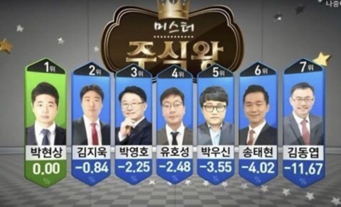 주식왕 개웃기네요(0)
