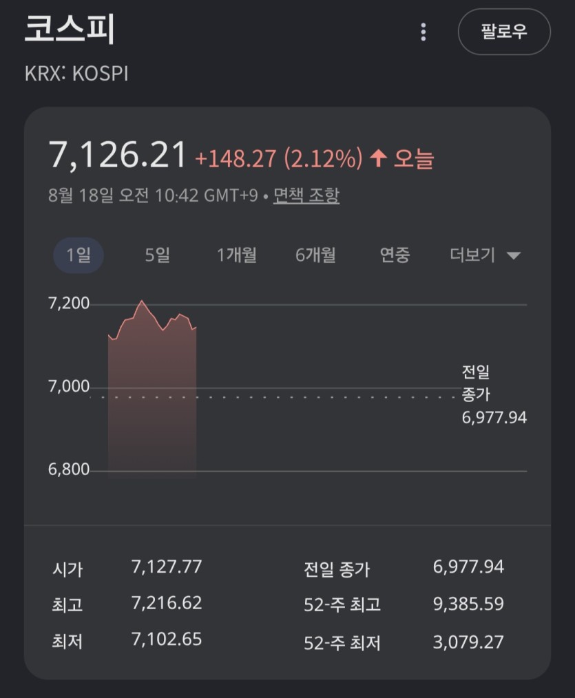 코스피 와(0)