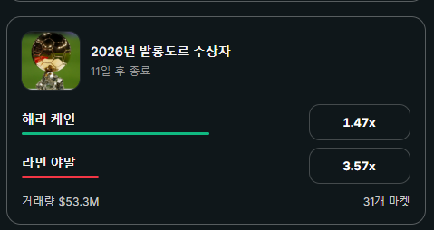 발롱도르는 케인줄듯 ㅋ(0)
