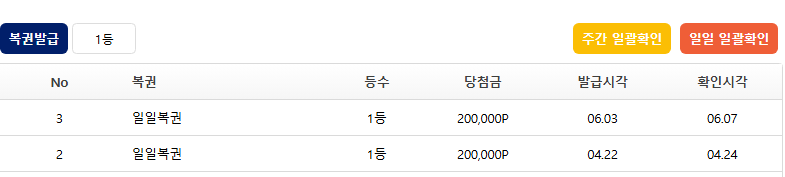 1년째 1등이안뜨는중입니다..(0)