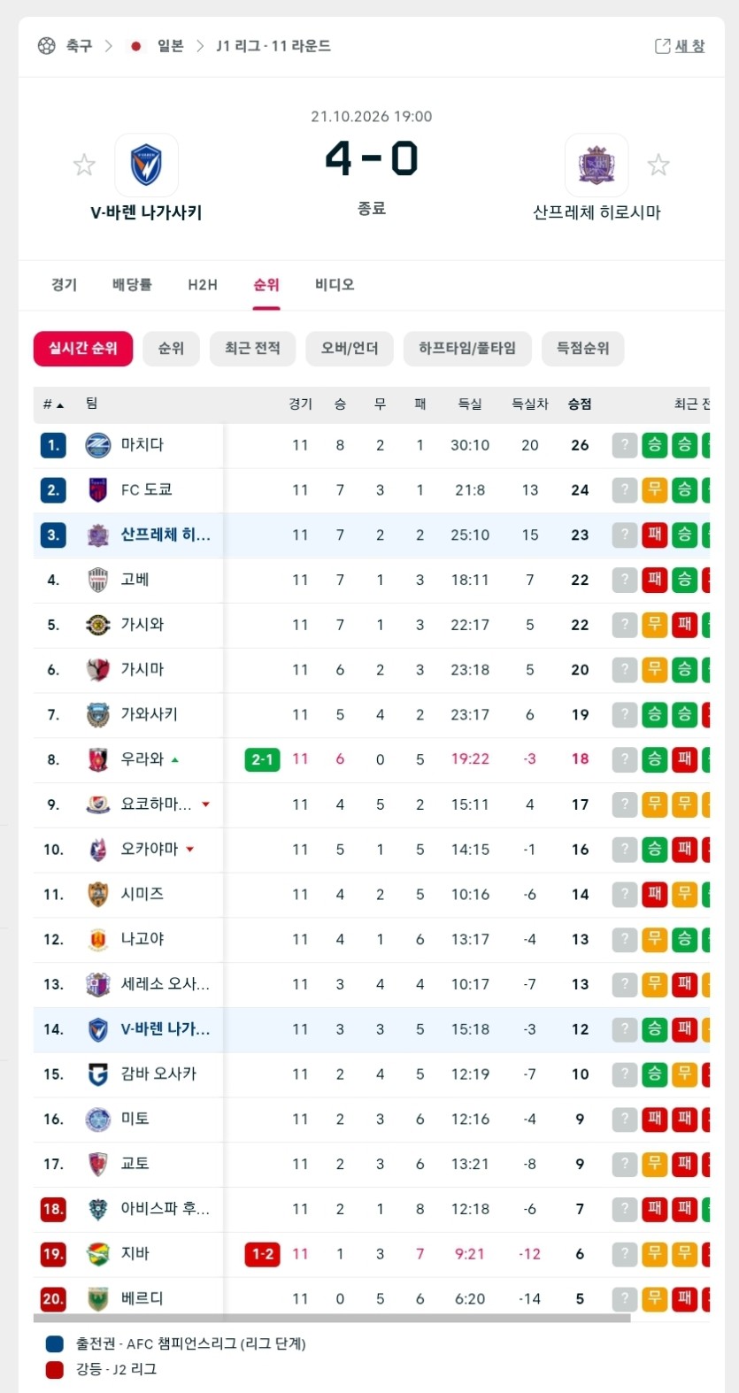 일본축구(0)