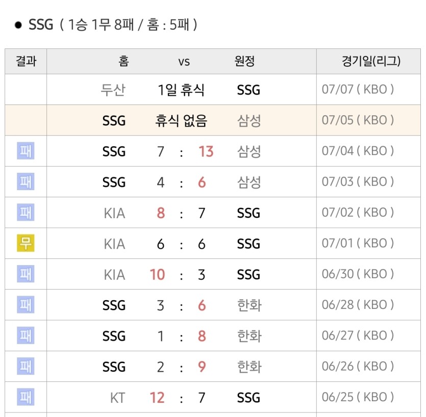 너네는 대체 언제이기나요(0)