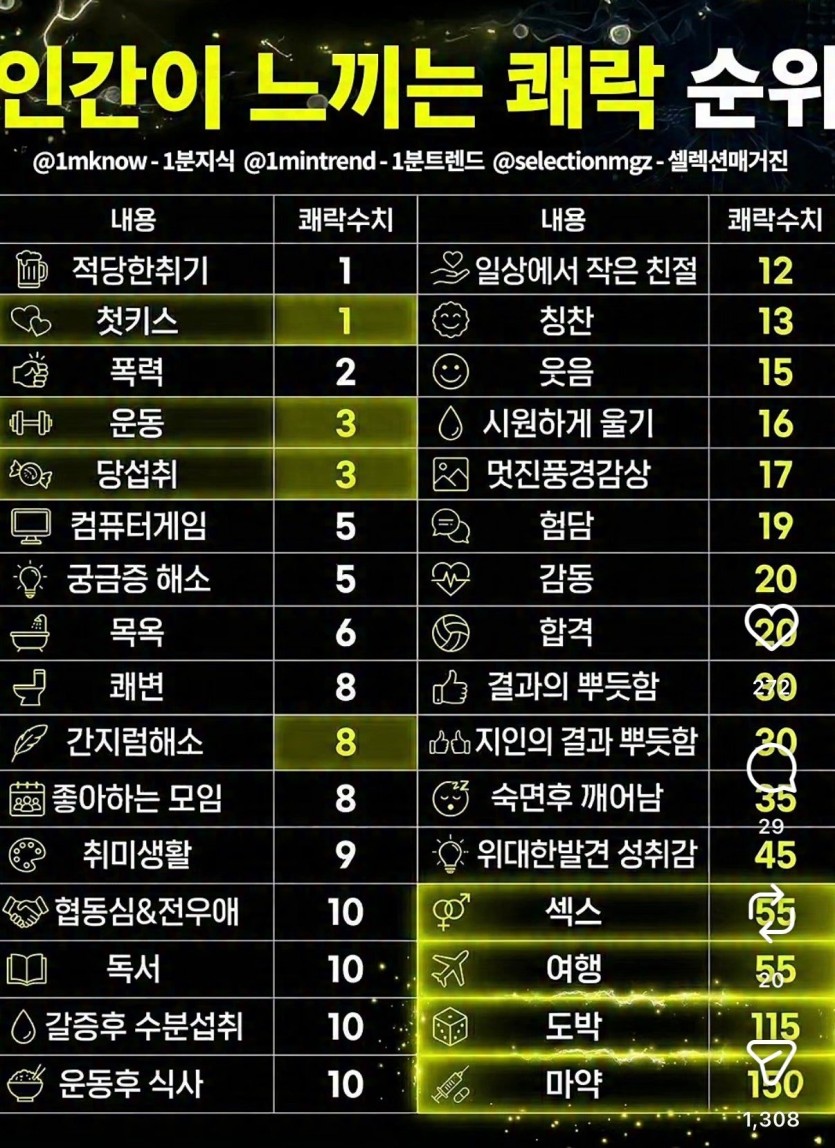 도박 중독은 고치기 힘들다(0)
