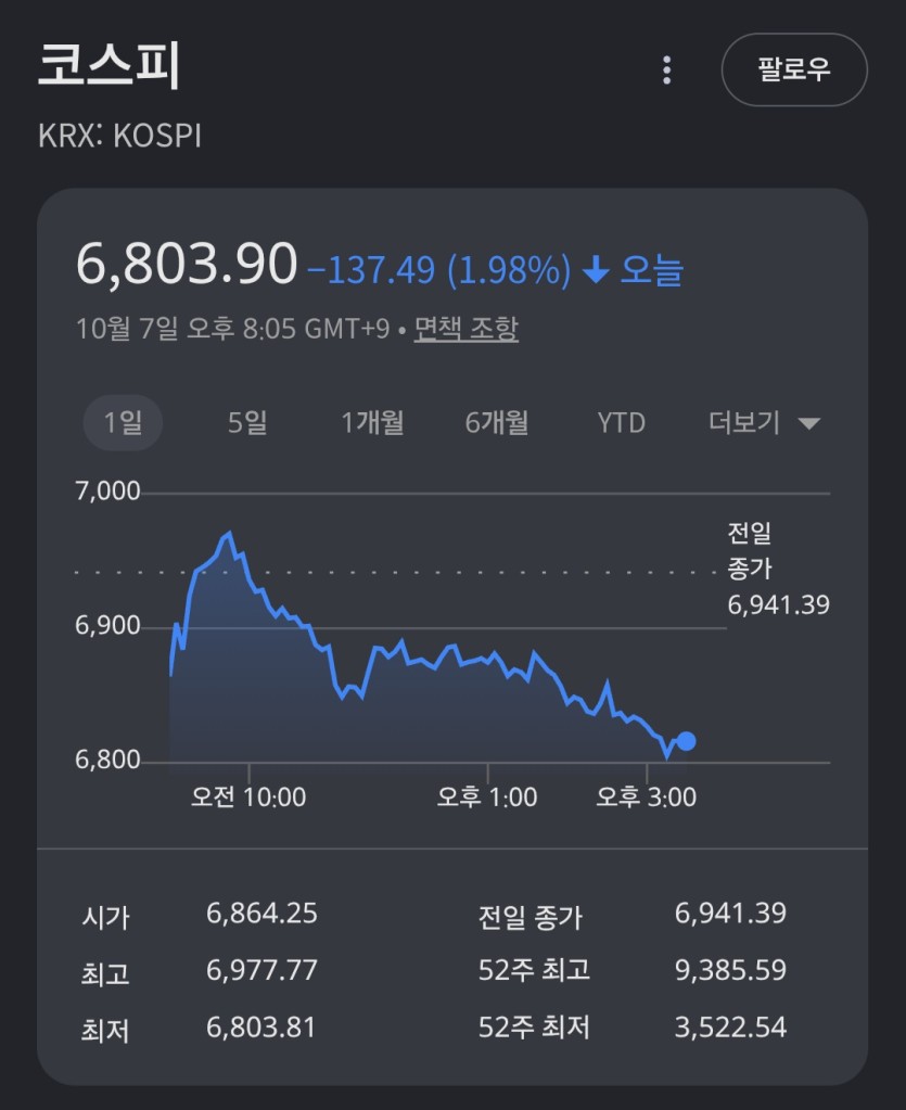 오늘은 스피씨(0)
