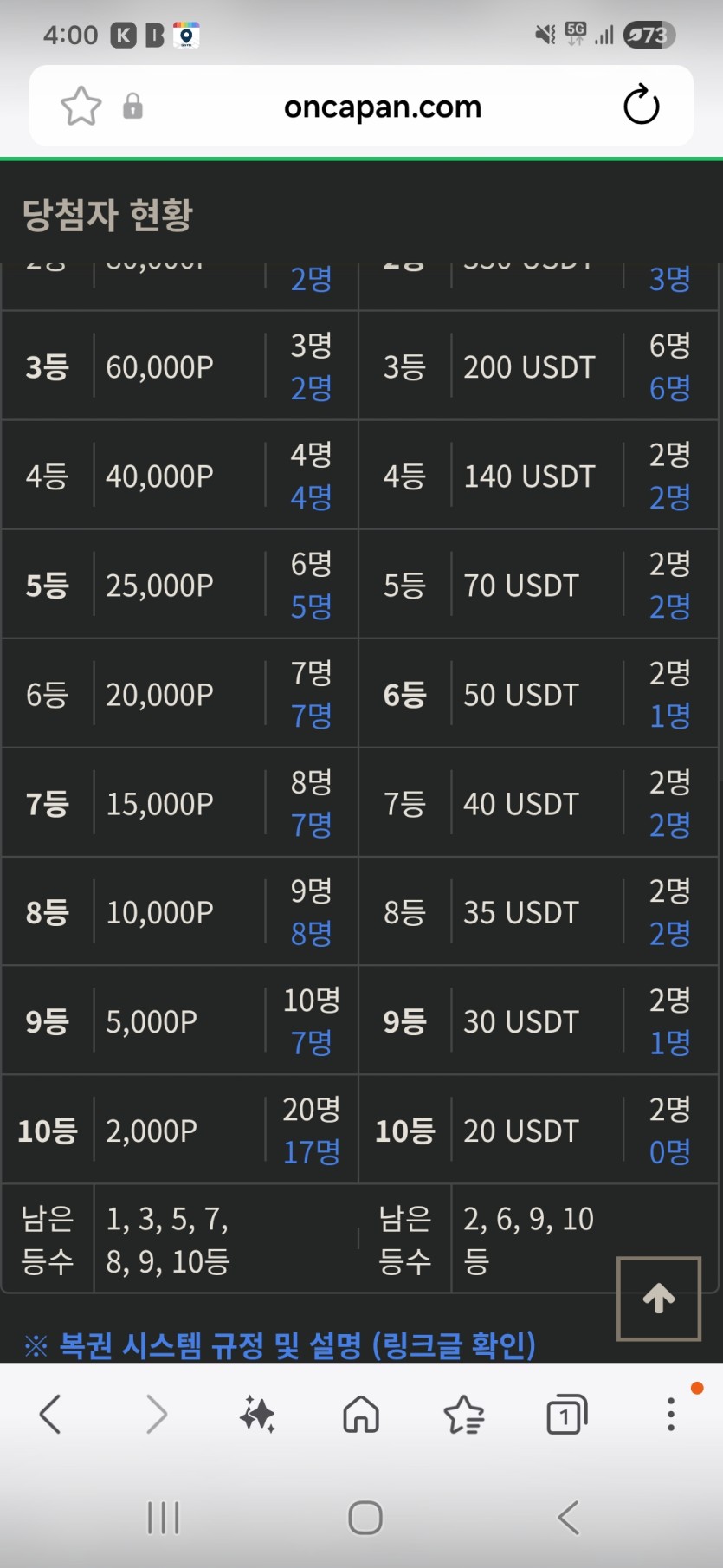 금일복권현황 ㅅㅅ(0)