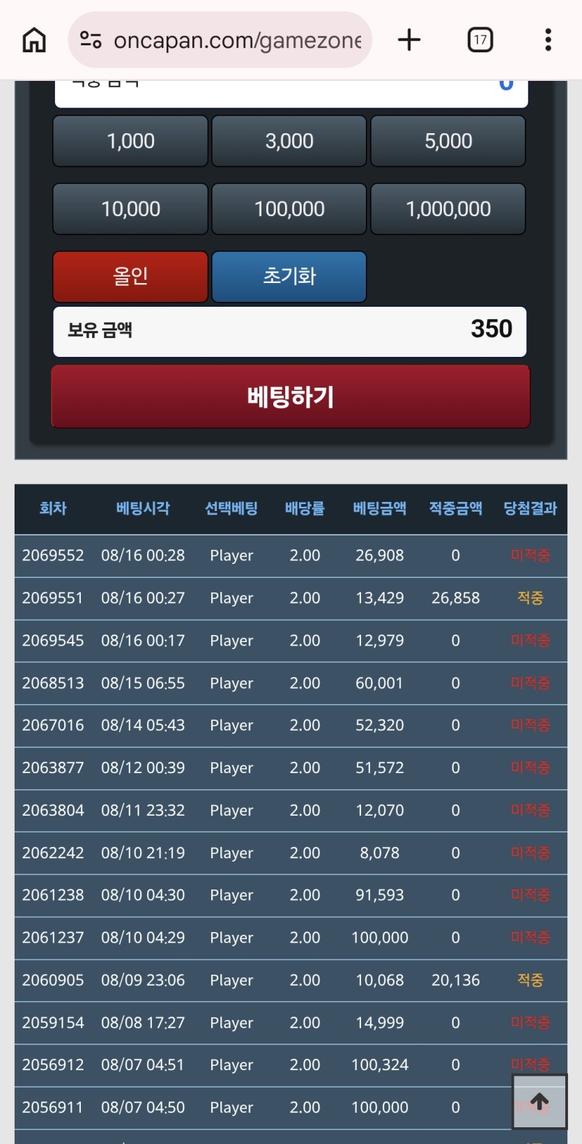 이러니 맨날거지지 ㅜㅜ(0)